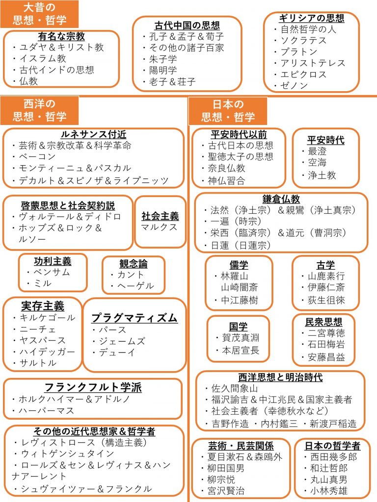 倫理俯瞰表　画像